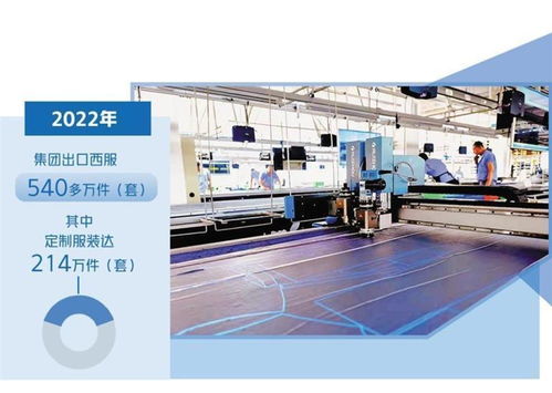 大楊集團(tuán)建智能工廠，打造3天交付定制服裝新模式