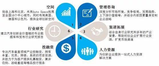 車創(chuàng)投資曹芳寧 鐘情顛覆性技術(shù)，專業(yè)融資咨詢賦能企業(yè)未來