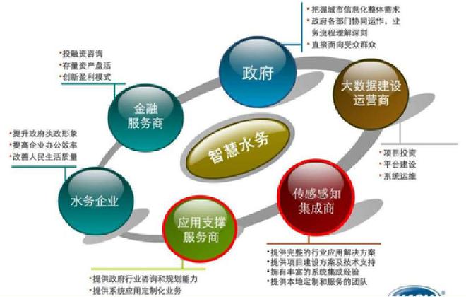 智慧水務(wù)賦能城市未來 專業(yè)融資咨詢服務(wù)解析